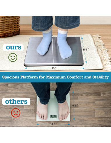 Báscula Digital Médica Extra Ancha ScaleBelly 200 kg