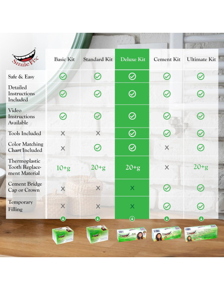 Kit de Reparación Dental SmileFix Deluxe - Herramientas y Perlas