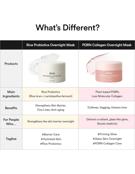 Mascarilla Nocturna de Colágeno Abib Jelly 80 ml - Vegan PDRN Mascarilla Nocturna de Colágeno Abib Jelly 80 ml - Vegan PDRN