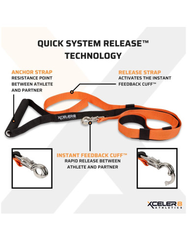 Kit de Entrenamiento de Velocidad XCELER8 - Arnés y Banda de Resistencia
