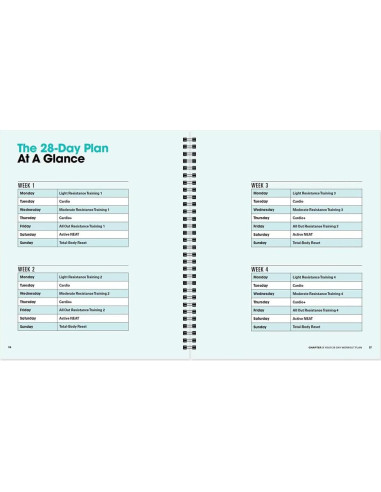 Banda de Resistencia Prevention - Programa 28 Días para Adelgazar