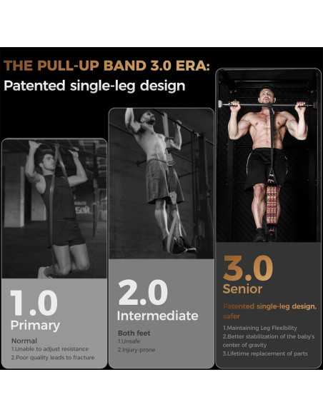 Bandas de Resistencia Ajustables Innstar 75kg para Pull Up