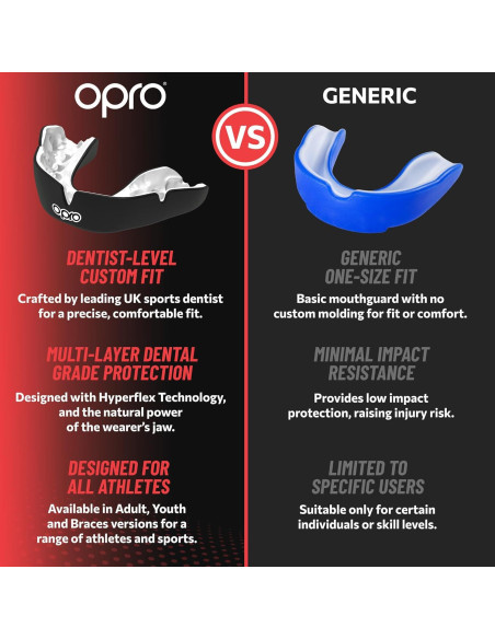 Protector Bucal Personalizado OPRO Adulto Transparente 22x12cm Protector Bucal Personalizado OPRO Adulto Transparente 22x12cm