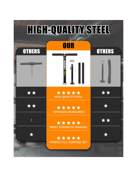 Entrenador de Muñeca y Antebrazo Hikeen - Kit Fitness Completo