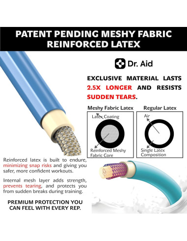 Set de Bandas de Resistencia Dr. Aid - 5 Niveles, Láttex Reforzado