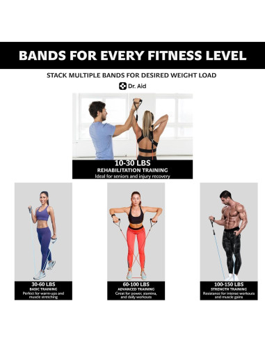 Set de Bandas de Resistencia Dr. Aid - 5 Niveles, Láttex Reforzado