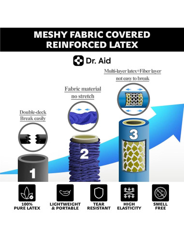 Set de Bandas de Resistencia Dr. Aid - 5 Niveles, Láttex Reforzado