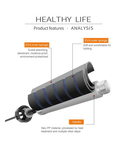 Cuerda para Saltar DEGOL Ajustable 2.74m con Mangos de Espuma