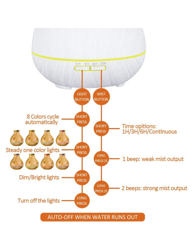 Difusor de Aceite Esencial BZseed 550ml Blanco con Temporizador