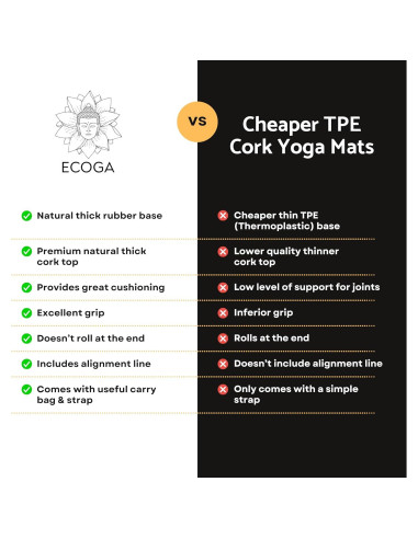 Alfombrilla de Yoga Ecológica Ecoga 5mm Antideslizante con Correa