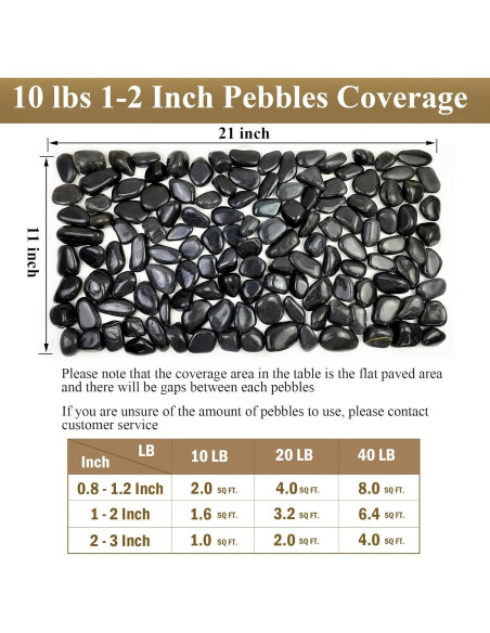 Piedras Negras Pulidas FANTIAN 2.3 kg 1-2 pulgadas Decorativas