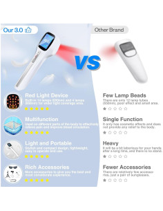 Dispositivo de Terapia con Láser Frío LuxReyan 21.8x5.3 cm 2