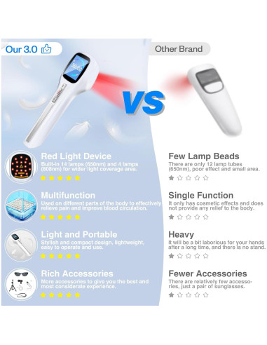 Dispositivo de Terapia con Láser Frío LuxReyan 21.8x5.3 cm