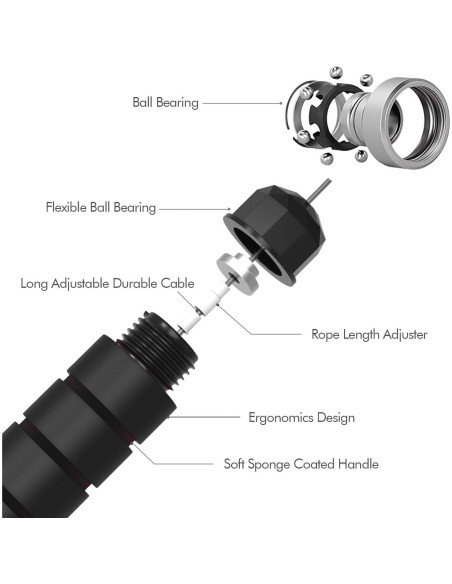 Cuerda de Saltar Ajustable Loocio con Mangos de Espuma 280cm