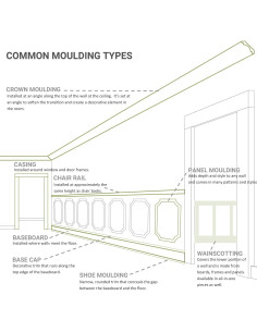 Panel de Pared Clásico Moldurado Ekena Millwork 40.6x71.1 cm 2