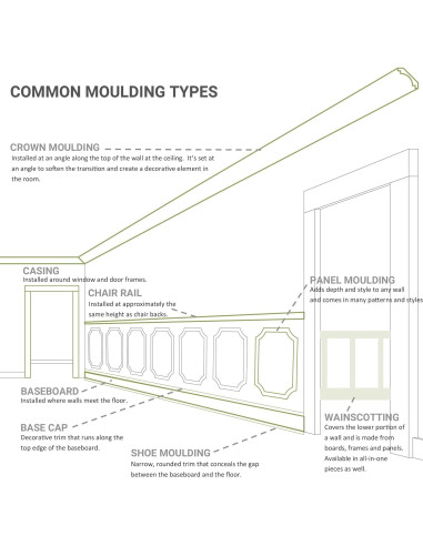 Panel de Pared Clásico Moldurado Ekena Millwork 40.6x71.1 cm
