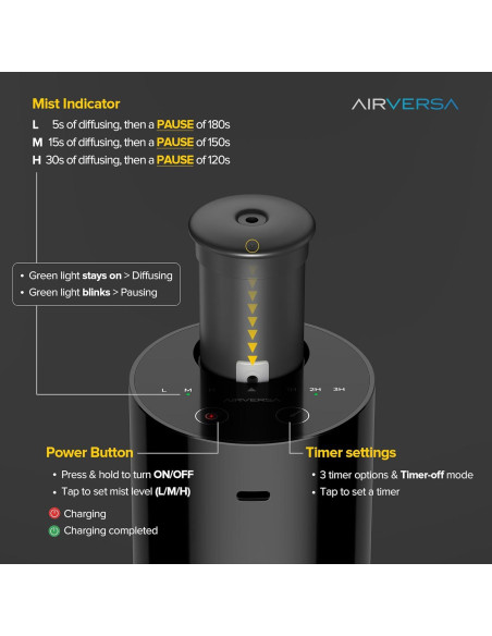Difusor de Aceite Esencial Sin Agua Airversa Scenta Basic 20mL Difusor de Aceite Esencial Sin Agua Airversa Scenta Basic 20mL