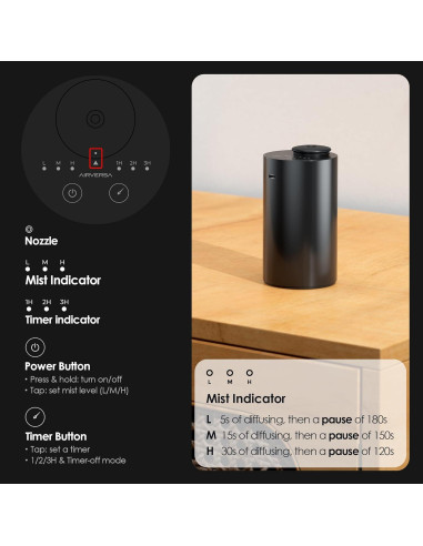 Difusor de Aceite Esencial Sin Agua Airversa Scenta Basic 20mL