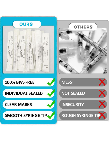 60 Jeringas de 1ml con Tapa TENKAIWICK para Medicamentos