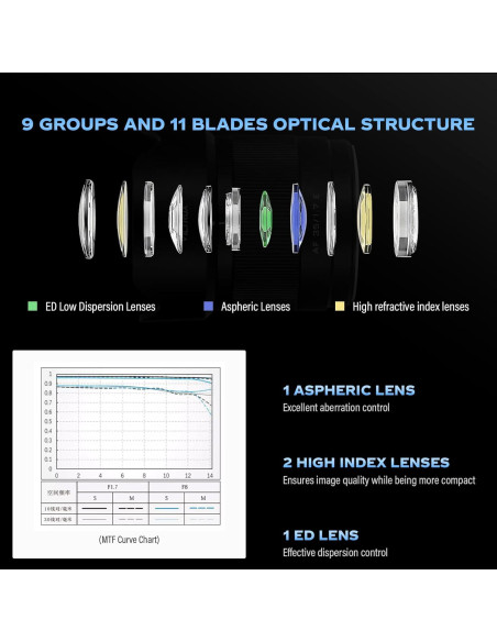Lente Viltrox 35mm F1.7 AF para Fuji - Ligera y Compacta