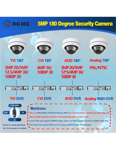 Cámara de Seguridad Domo 5MP 180 Gran Angular HD CCTV