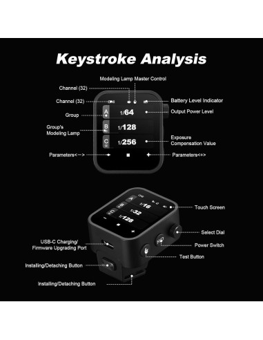 Disparador Inalámbrico TTL Godox X3-C para Cámara Canon