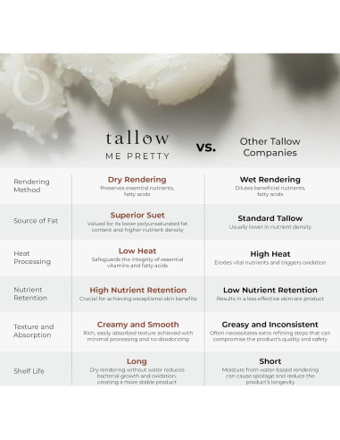 Bálsamo Labial Hidratante de Menta Tallow Me Pretty 4.25g