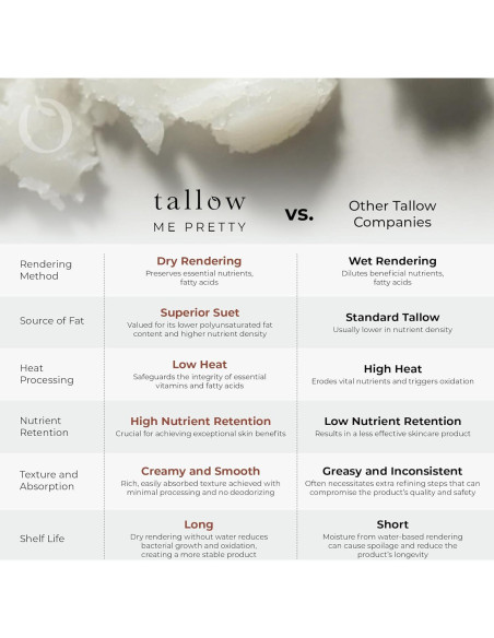 Bálsamo Labial Hidratante de Menta Tallow Me Pretty 4.25g