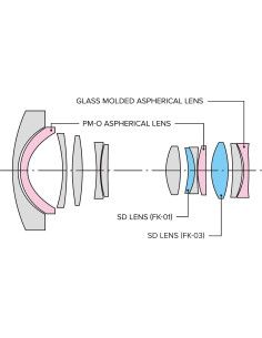 Objetivo gran angular Tokina ATX-i 17-35 mm F4 para Canon 2