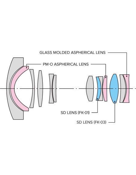 Objetivo gran angular Tokina ATX-i 17-35 mm F4 para Canon
