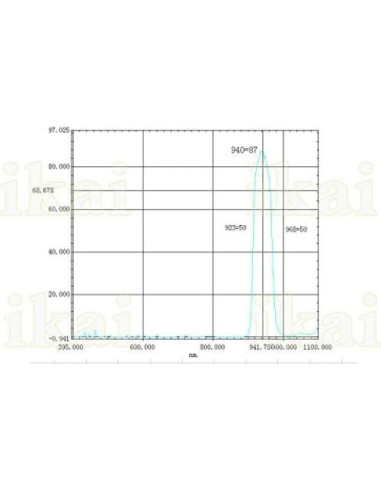 Filtro Óptico 940nm Gzikai 6x6mm para Cámara y Reconocimiento Facial
