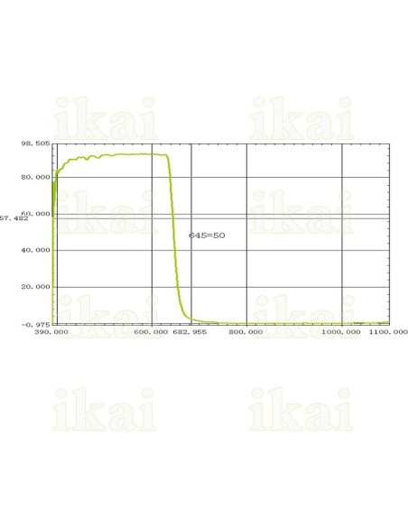 20 Filtros IR-Cut 650nm Cuadrados 8x8mm Gzikai para CCTV