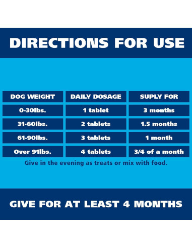 Suplemento para Perros Dr. Oscar 3en1: Lignanos HMR, Melatonina y Biotina