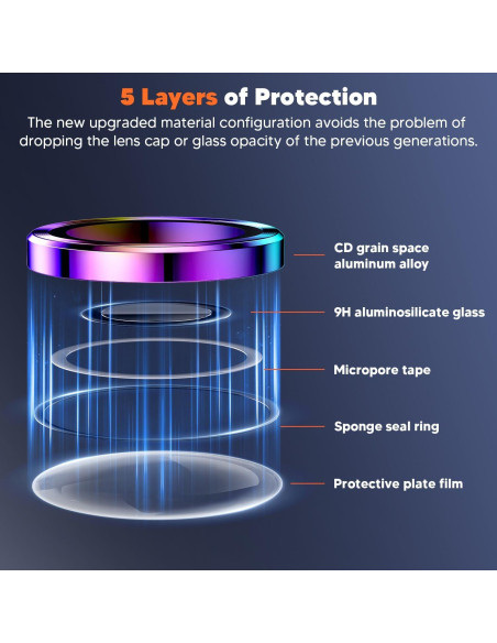 Protector de Lente de Cámara Hoerrye para Samsung Galaxy S24 Ultra
