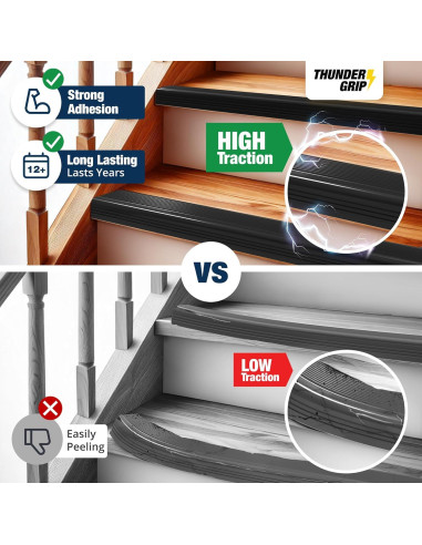 Protector de Borde de Escalera 2.44 m THUNDER GRIP Antideslizante