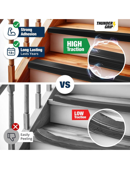 Protector de Borde de Escalera 2.44 m THUNDER GRIP Antideslizante