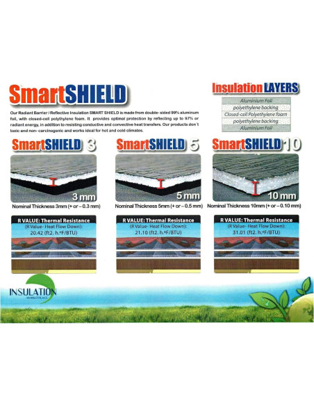 Aislante Reflectante SmartSHIELD 3mm 1828.8x40.6cm Grado Comercial