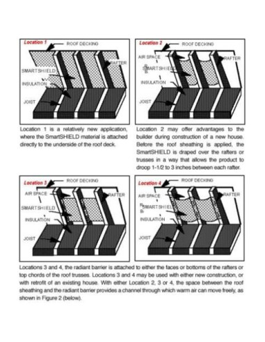 Aislante Reflectante SmartSHIELD 3mm 1828.8x40.6cm Grado Comercial