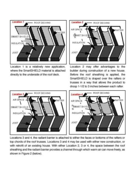 Aislante Reflectante SmartSHIELD 3mm 1828.8x40.6cm Grado Comercial