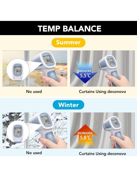 Cortina Opaca Deconovo 42x84 cm Aislante Térmico y Acústico