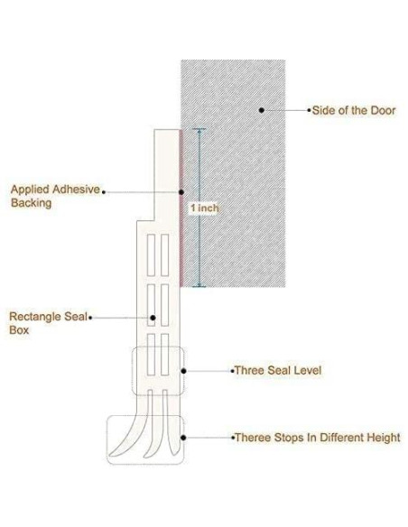 Barrera de Puerta GUKOY 5 cm x 99 cm Aislante Negro