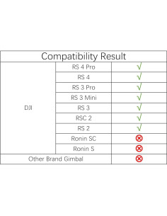 Cable de Control USB-C a Micro para Estabilizador DJI RS4 Pro 2
