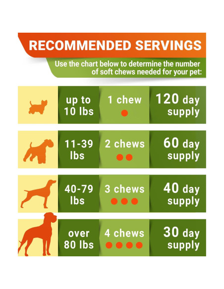 Galletas de Glucosamina para Perros STRELLALAB 120 Ct - Sabor Tocino