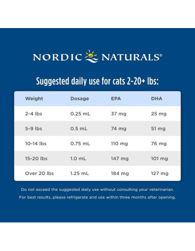 Omega-3 para Mascotas Nordic Naturals 60 ml + 240 ml Aceite de Bacalao