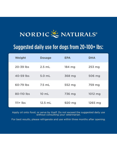 Omega-3 para Mascotas Nordic Naturals 60 ml + 240 ml Aceite de Bacalao