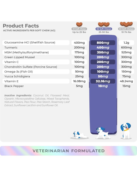 Suplemento Articular para Perros Coco y Luna - Glucosamina, Cúrcuma, Omega 3