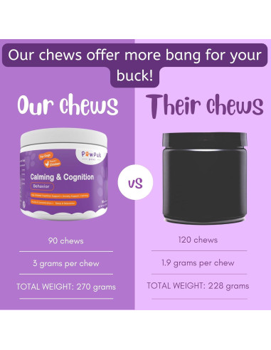 Suplemento Calmante para Perros PawPuk - Melatonina y Ginkgo