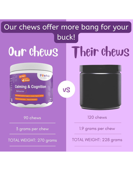 Suplemento Calmante para Perros PawPuk - Melatonina y Ginkgo