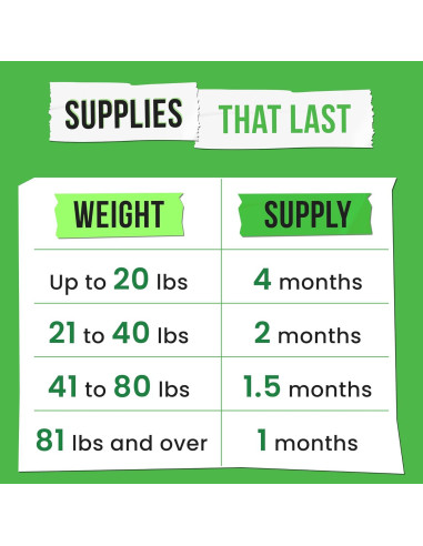 Golosinas para Perros Pawsential - Glucosamina y Omega 120Ct