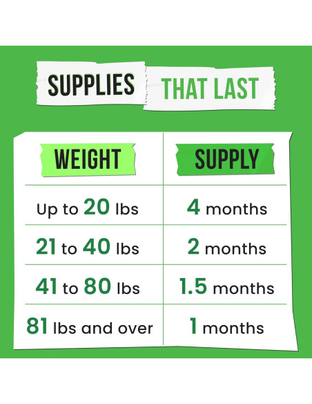 Golosinas para Perros Pawsential - Glucosamina y Omega 120Ct